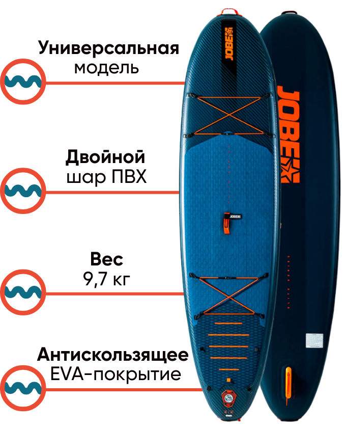 Jobe Yarra Elite 10.6 Package SUP-доска универсальная, фото Lodka5